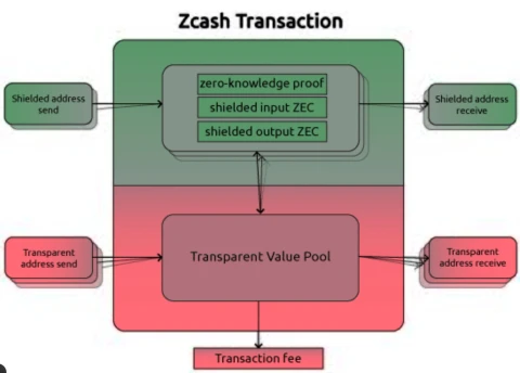Equihash Mining: How is Zcash Preparing for Change?!